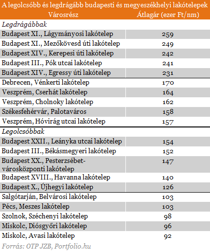 ltp_lista