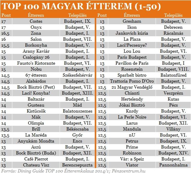27-dining guide top100 2014 1 1-50