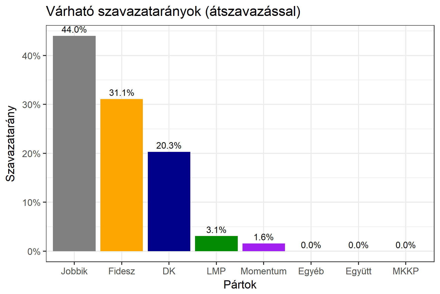 baz1