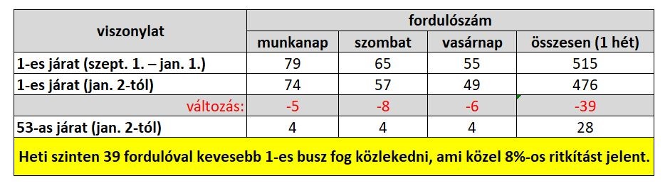 ritkítás copy