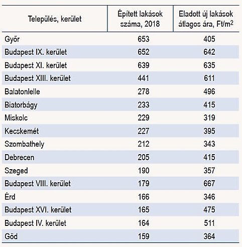 lakasepites miskolc arak
