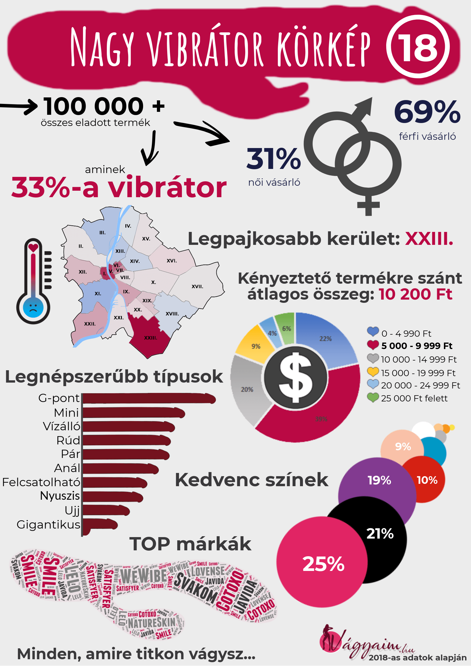 infografika
