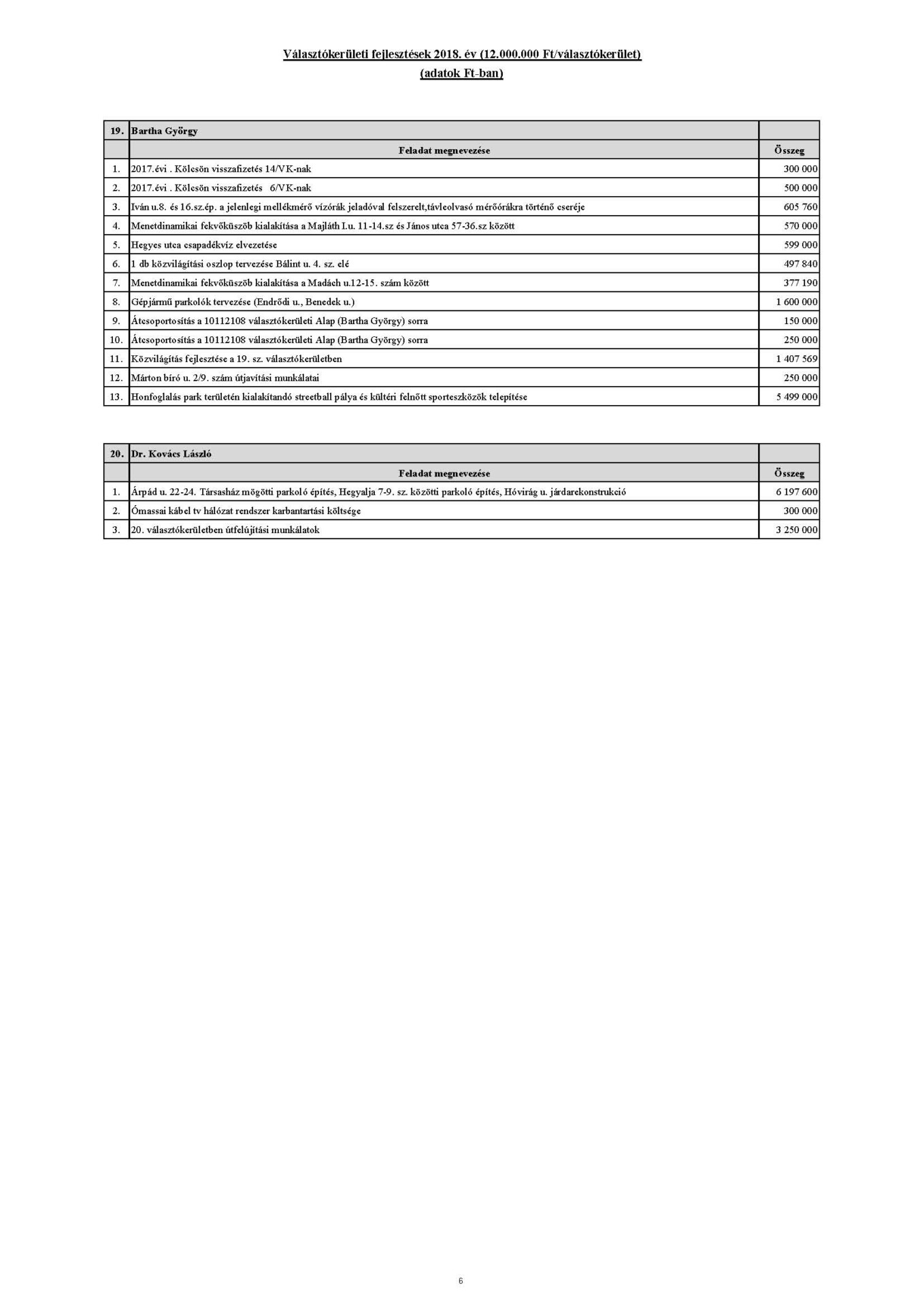 Fejlesztesi alap 2018 1 Page 6 1