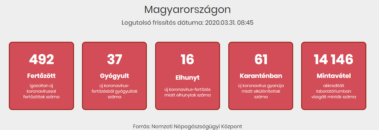Jegyzet 2020 03 31 095808