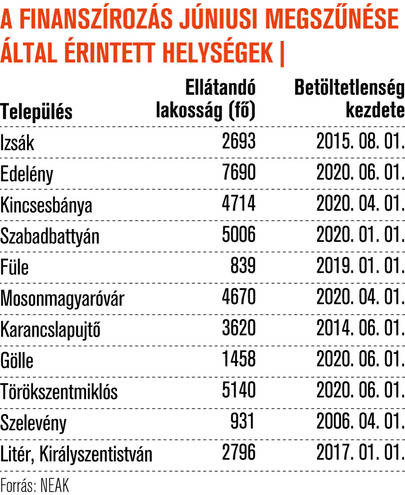 Afinanszirozasjuniusimegszunese3