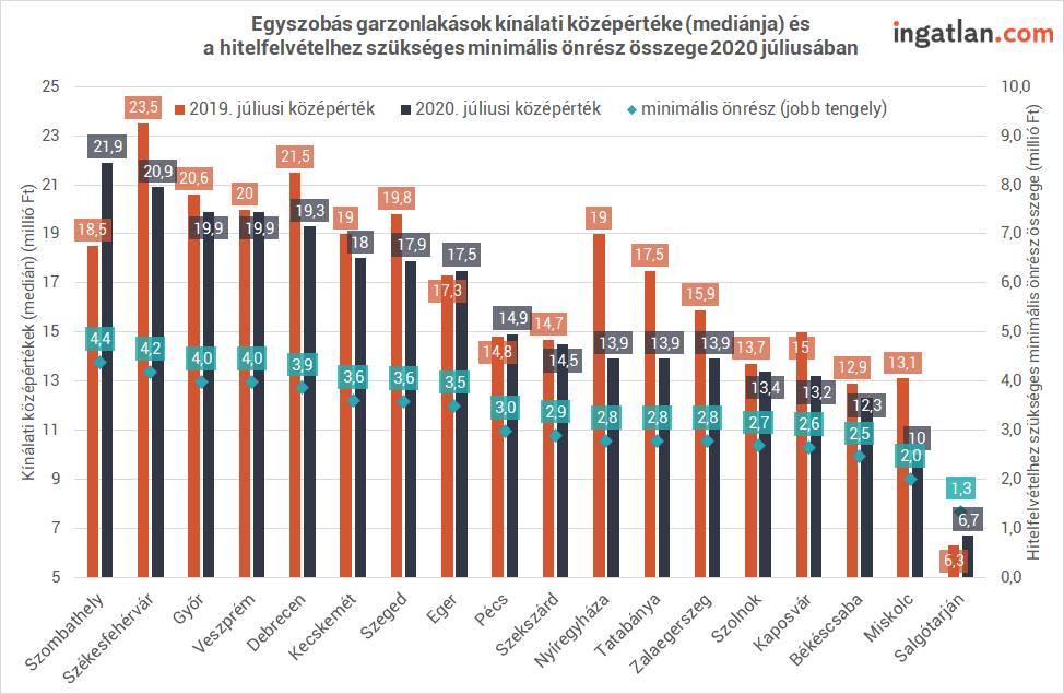 egyetemvárosok copy