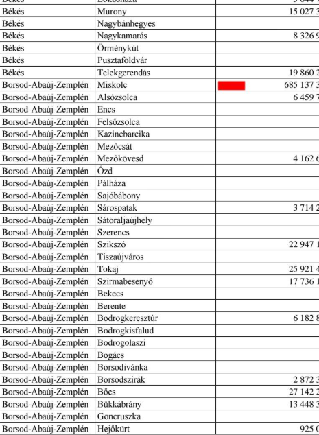 Szopkó Tibor kormány elvonás miskolc