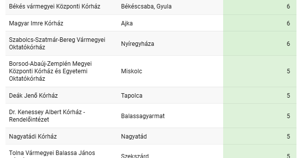 képernyőkép 2025 06 18 101825