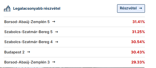 képernyőkép 2026 04 12 122048