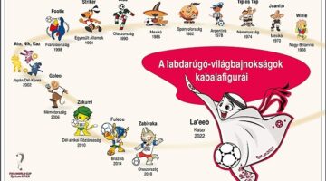 04osszes-focivbkabaladb51df473ca14f7a82d4c03e19781bfb