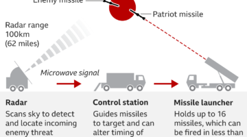 _128086078_patriot_missile_system_2x640-nc
