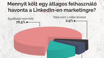 AG-linkedin-kutatas-infografikak-1