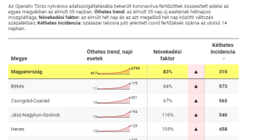 Képernyőkép 2021-10-30 145428