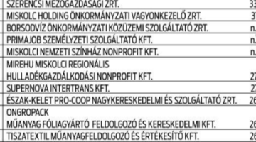 Képernyőkép 2021-11-28 125803