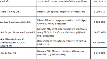 Képernyőkép 2022-02-10 195627