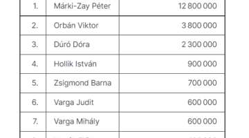 Képernyőkép 2022-02-28 164932