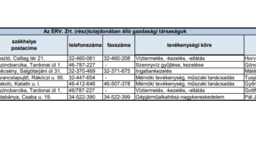 Képernyőkép 2022-03-08 094235
