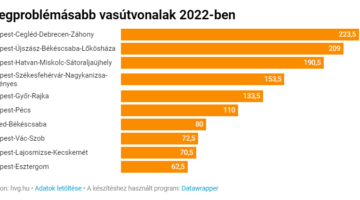 Képernyőkép 2023-01-13 142832
