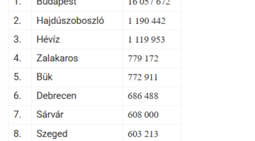 Képernyőkép 2025-02-06 163024