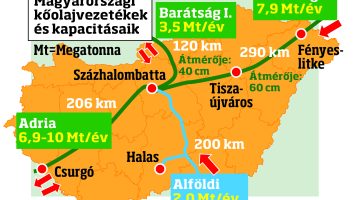 02 o barátság kőolajvezeték graf
