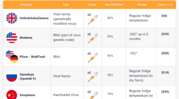 content-covid-vaccines-3.png