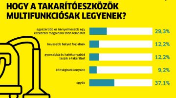kaercher tisztasagi korkep infografika 1