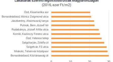 2legolcsobb utcak1 20171214