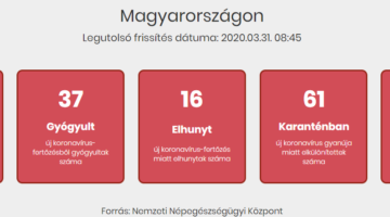 Jegyzet 2020 03 31 095808