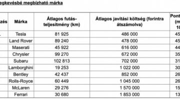 20200724tablazat