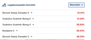 képernyőkép 2026 04 12 122048