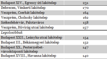 ltp_lista