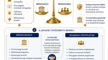 mediapluralizmus intezmenyi garanciai