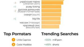 pornhub-insights-2023-year-in-review-top-20-ukraine