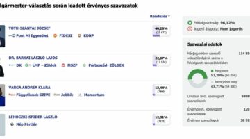 vestes